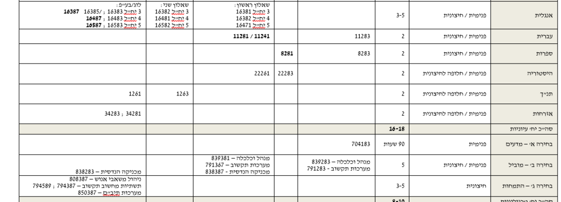 מערך פדגוגי
